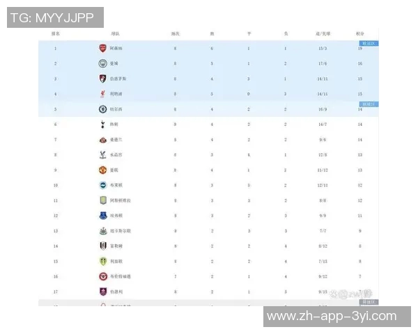 英超官方发布上赛季与本赛季前十轮积分榜对比分析引发热议